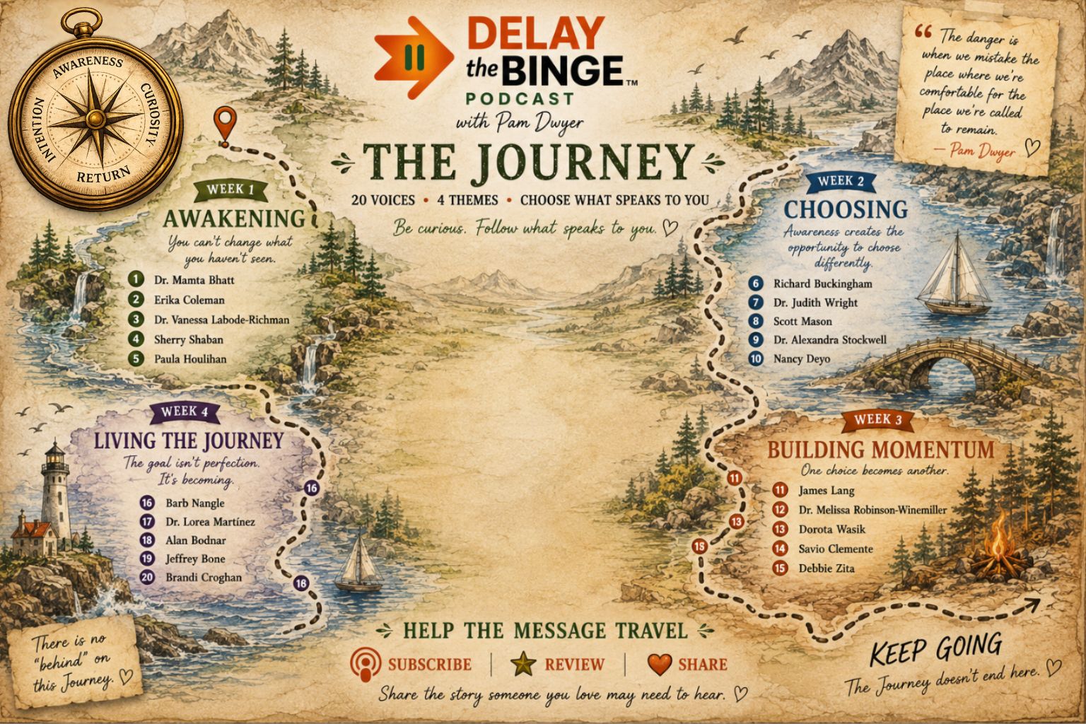The Delay the Binge Journey map featuring Awakening, Choosing, Building Momentum and Living the Journey